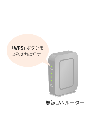 2分以内に、ご利用のWi-Fiルーターの「WPS」ボタンを押してしばらく待ちます。