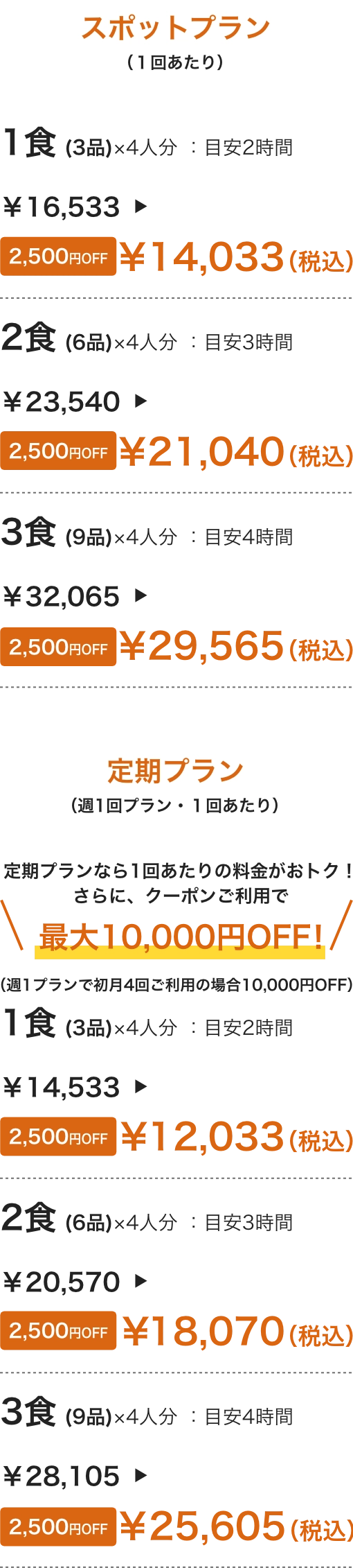 料理代行のキャンペーン価格