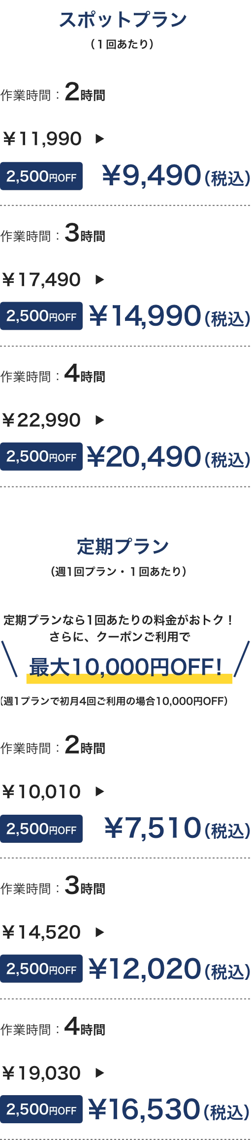 掃除代行のキャンペーン価格