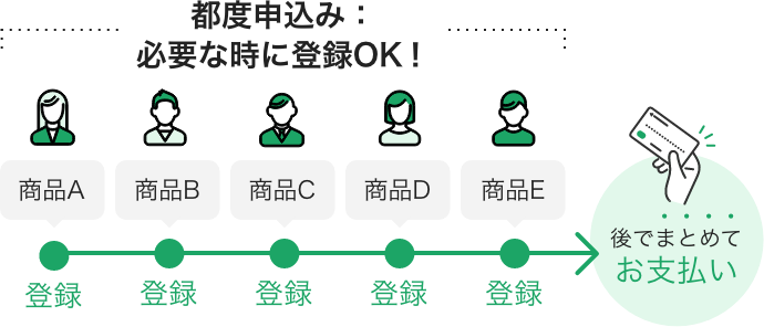 都度申込み：必要な時に登録OK！